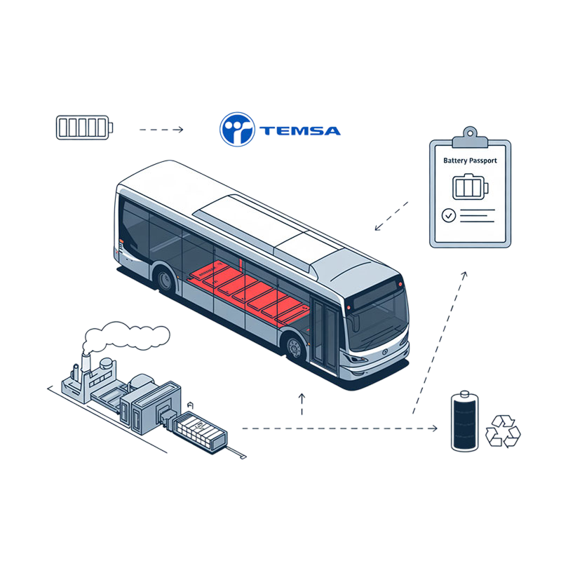Batarya Pasaportu Uyumluluğu